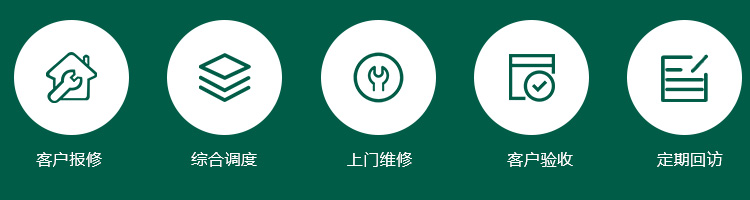 租赁故障申报 需求沟通