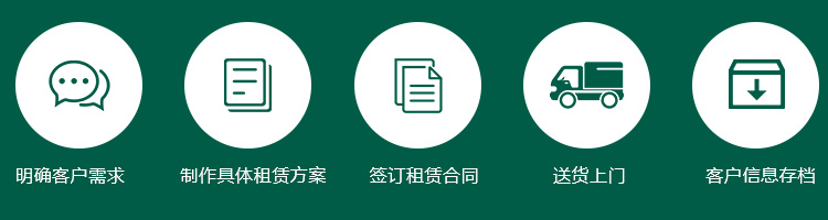租赁需求沟通 需求沟通